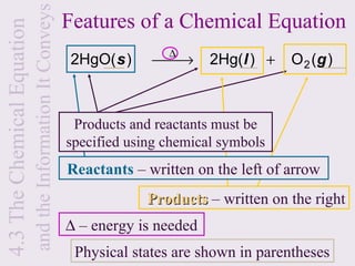 and the Information It Conveys
4.3 The Chemical Equation                                    Features of a Chemical Equation
                                                                             ∆
                                                             2HgO( s )    →       2Hg( l ) +   O 2 (g )



                                                              Products and reactants must be
                                                             specified using chemical symbols
                                                             Reactants – written on the left of arrow
                                                                          Products – written on the right
                                                             ∆ – energy is needed
                                                              Physical states are shown in parentheses
 