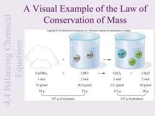 A Visual Example of the Law of
4.4 Balancing Chemical
       Equations         Conservation of Mass
 