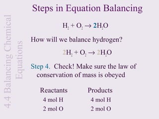 4.4 Balancing Chemical   Steps in Equation Balancing
                                   H2 + O2 → 2H2O
                         How will we balance hydrogen?
       Equations


                                   2H2 + O2 → 2H2O
                         Step 4. Check! Make sure the law of
                           conservation of mass is obeyed

                            Reactants      Products
                             4 mol H        4 mol H
                             2 mol O        2 mol O
 