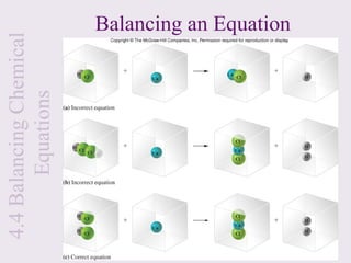 4.4 Balancing Chemical
       Equations
                     Balancing an Equation
 