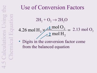 Use of Conversion Factors
4.5 Calculations Using the
    Chemical Equation
                                      2H2 + O2 → 2H2O
                                            __mol O 2
                                             1
                             4.26 mol H 2 ×            = 2.13 mol O2
                                            __ mol H 2
                                             2
                             • Digits in the conversion factor come
                               from the balanced equation
 