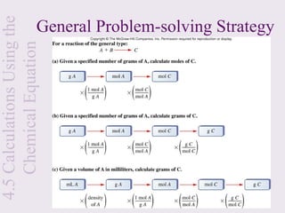 4.5 Calculations Using the
    Chemical Equation  General Problem-solving Strategy
 