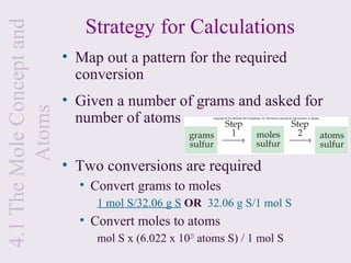 4.1 The Mole Concept and      Strategy for Calculations
                           • Map out a pattern for the required
                             conversion
                           • Given a number of grams and asked for
         Atoms


                             number of atoms


                           • Two conversions are required
                             • Convert grams to moles
                                1 mol S/32.06 g S OR 32.06 g S/1 mol S
                             • Convert moles to atoms
                                mol S x (6.022 x 1023 atoms S) / 1 mol S
 