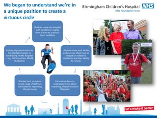 We began to understand we’re in
a unique position to create a
virtuous circle
                               Children come into hospital
                                 with conditions ranging
                                from a fever to a serious
                                     heart condition




Provide big opportunities to                                 Lifestyle issues such as diet
  link lifestyle changes to                                  and exercise often have an
fundraising for the hospital                                     impact on children’s
– e.g. half-marathon, BRMB                                   conditions and their ability
          Walkathon                                                   to recover




            Worked hard to make a                   Parents are keen to
            broad range of staff our              understand more about
            advocates for improving             improving lifestyle issues at
                lifestyle issues                        this point
 