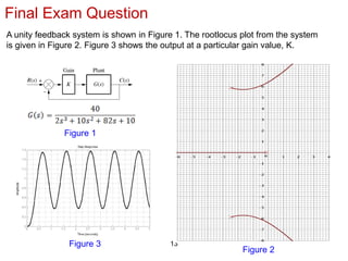 Final Exam Question
13
A unity feedback system is shown in Figure 1. The rootlocus plot from the system
is given in Figure 2. Figure 3 shows the output at a particular gain value, K.
Figure 1
Figure 2
Figure 3
 