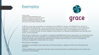 Exemplos
A BP foi uma das empresas fundadoras do GRACE, Grupo de Reflexão e Apoio à
Cidadania Empresarial, uma associação sem fins lucrativos que tem como principal
objetivo o incentivo da participação das empresas nas comunidades em que se
inserem, conformando os seus objetivos privados e a Responsabilidade Social perante
essas comunidades.
Este Grupo integra-se no espírito da Responsabilidade Social, apoiando as organizações
e iniciativas da comunidade e a participação dos quadros das empresas nas ações
desenvolvidas, que pode ser exercida em áreas tão diversas como a ambiental,
cultural, desportiva, educativa e social.
Resultados atingidos:
•Adesão ao projeto por parte de muitas empresas, desde o início da atividade do
GRACE
•Disponibilização crescente de recursos humanos para a participação em ações em
prol da comunidade
Nome: Grace
Categoria: Responsabilidade Social
Público-alvo: Empresas, Instituições, Estado
Cidades ou regiões abrangidas: Todas
População abrangida: População em geral
Data do início do projeto: fevereiro de 2000
 