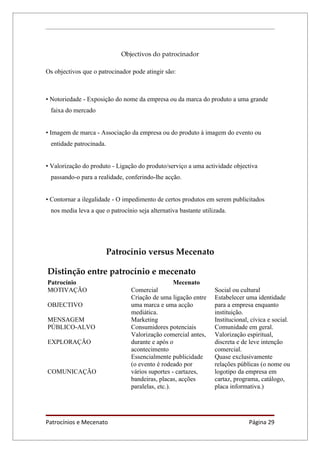 Objectivos do patrocinador

Os objectivos que o patrocinador pode atingir são:



• Notoriedade - Exposição do nome da empresa ou da marca do produto a uma grande
 faixa do mercado


• Imagem de marca - Associação da empresa ou do produto à imagem do evento ou
 entidade patrocinada.


• Valorização do produto - Ligação do produto/serviço a uma actividade objectiva
 passando-o para a realidade, conferindo-lhe acção.


• Contornar a ilegalidade - O impedimento de certos produtos em serem publicitados
 nos media leva a que o patrocínio seja alternativa bastante utilizada.




                         Patrocínio versus Mecenato

Distinção entre patrocínio e mecenato
Patrocínio                                         Mecenato
MOTIVAÇÃO                        Comercial                        Social ou cultural
                                 Criação de uma ligação entre     Estabelecer uma identidade
OBJECTIVO                        uma marca e uma acção            para a empresa enquanto
                                 mediática.                       instituição.
MENSAGEM                         Marketing                        Institucional, cívica e social.
PÚBLICO-ALVO                     Consumidores potenciais          Comunidade em geral.
                                 Valorização comercial antes,     Valorização espiritual,
EXPLORAÇÃO                       durante e após o                 discreta e de leve intenção
                                 acontecimento                    comercial.
                                 Essencialmente publicidade       Quase exclusivamente
                                 (o evento é rodeado por          relações públicas (o nome ou
COMUNICAÇÃO                      vários suportes - cartazes,      logotipo da empresa em
                                 bandeiras, placas, acções        cartaz, programa, catálogo,
                                 paralelas, etc.).                placa informativa.)




Patrocínios e Mecenato                                                          Página 29
 