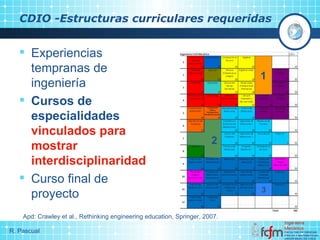 CDIO -Estructuras curriculares requeridas Experiencias tempranas de ingeniería Cursos de especialidades  vinculados para mostrar interdisciplinaridad Curso final de proyecto Apd: Crawley et al., Rethinking engineering education, Springer, 2007. 1 2 3 