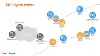 EDF Hydro Power
4
water source
dam
valve
plant
plant
plant
valve
dam
dam
dam
operations
center
EDF NOC
data center
Enterprise
network
 