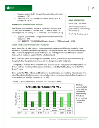 Fuel Surcharge Performance Report | PDF