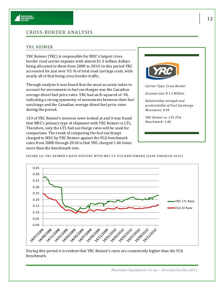 Day And Ross Fuel Surcharge Parts Town Canada