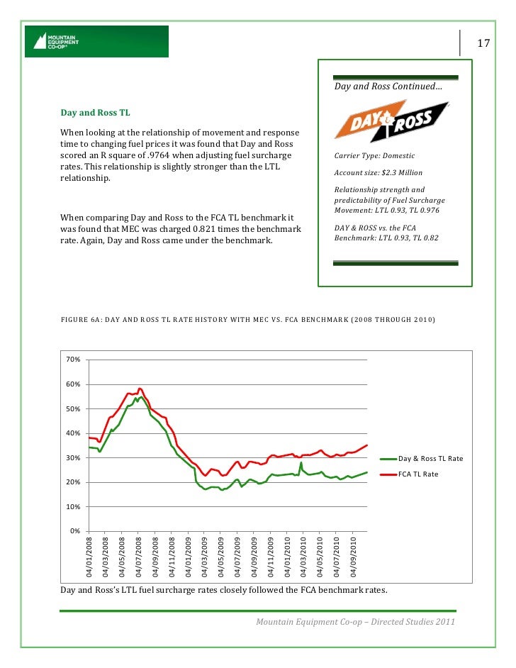 Day And Ross Fuel Surcharge Parts Town Canada