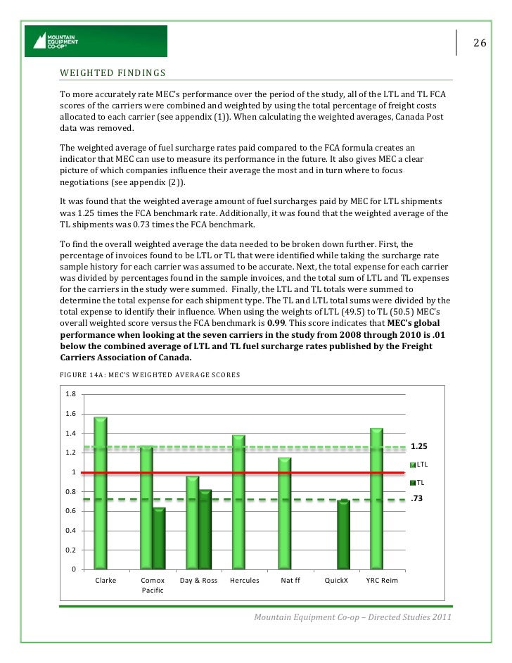 Day And Ross Fuel Surcharge Parts Town Canada