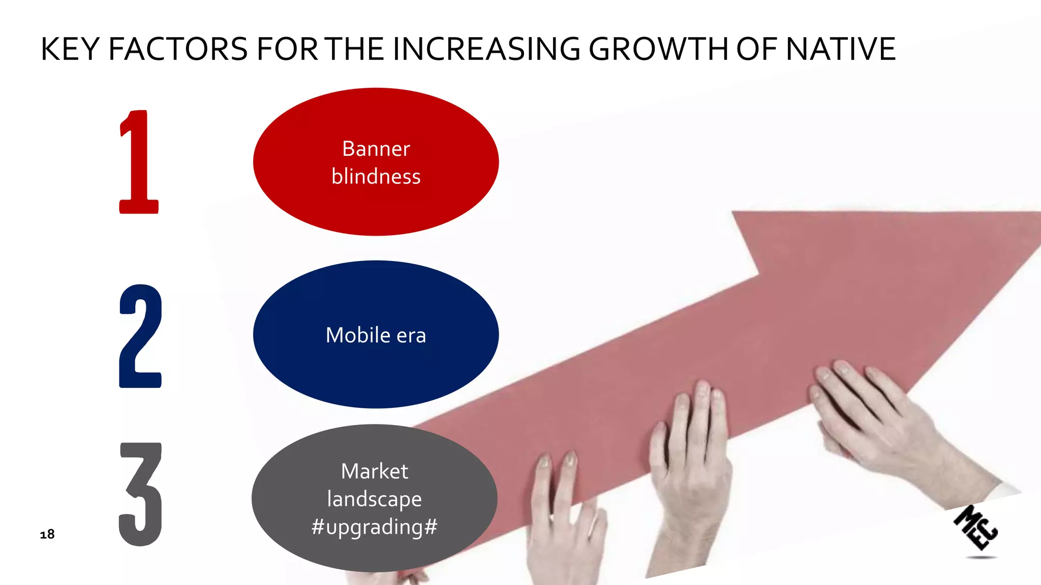 Banner
blindness
Mobile era
Market
landscape
#upgrading#
KEY FACTORS FORTHE INCREASING GROWTH OF NATIVE
18
 