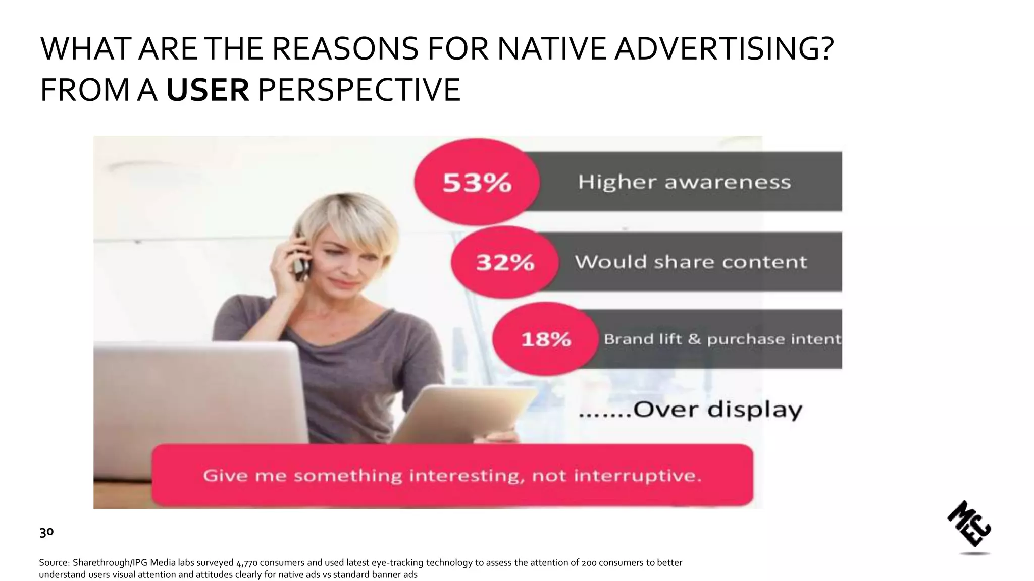 Source: Sharethrough/IPG Media labs surveyed 4,770 consumers and used latest eye-tracking technology to assess the attention of 200 consumers to better
understand users visual attention and attitudes clearly for native ads vs standard banner ads
WHAT ARETHE REASONS FOR NATIVE ADVERTISING?
FROM A USER PERSPECTIVE
30
 