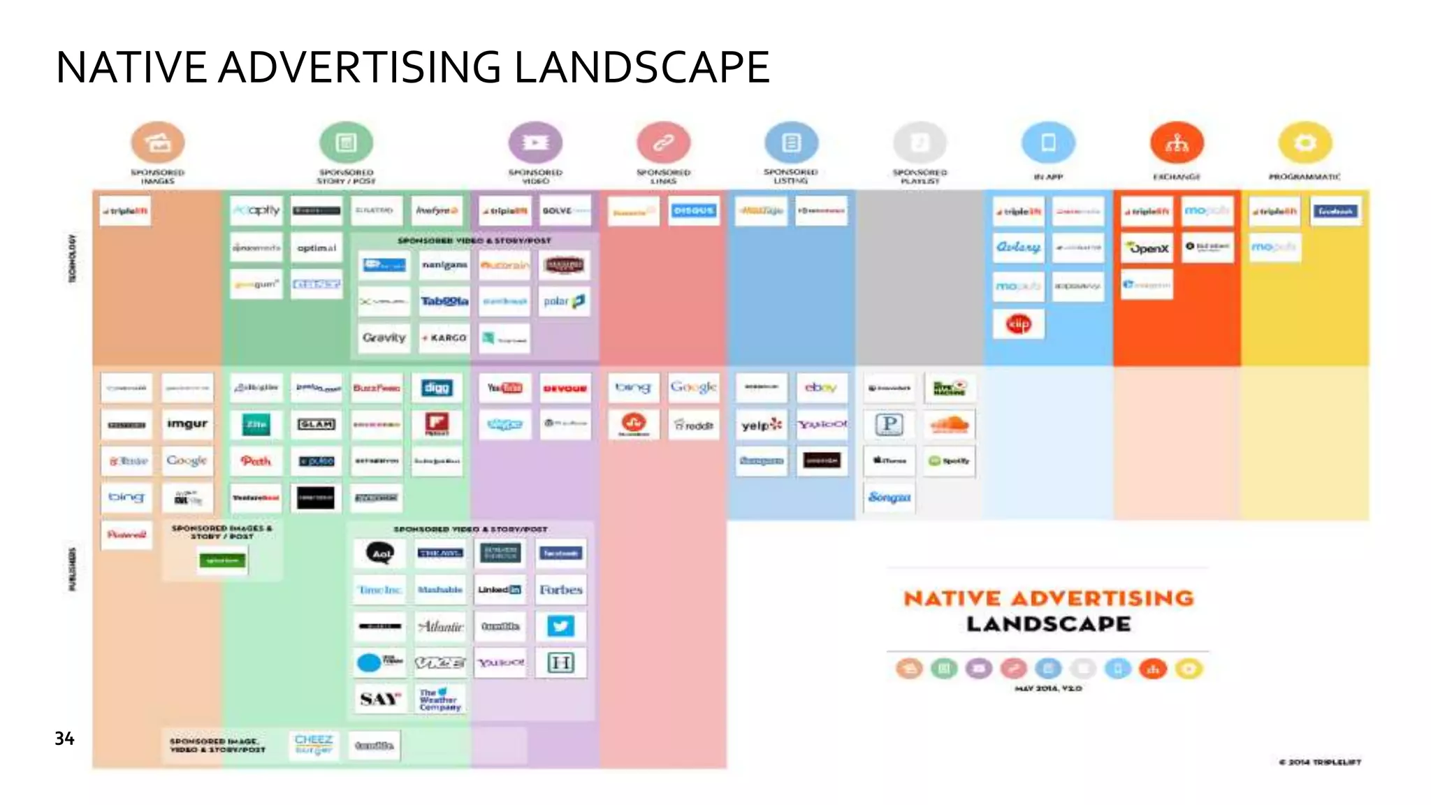NATIVE ADVERTISING LANDSCAPE
34
 