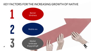 Banner
blindness
Mobile era
Market
landscape
#upgrading#
KEY FACTORS FORTHE INCREASING GROWTH OF NATIVE
18
 