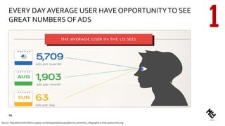 EVERY DAY AVERAGE USER HAVE OPPORTUNITYTO SEE
GREAT NUMBERS OF ADS
Source: http://bannerblindness.org/wp-content/uploads/2013/04/banner_blindness_infographics_final_aswecredit.png
19
 