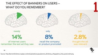 THE EFFECT OF BANNERS ON USERS –
WHAT DOYOU REMEMBER?
Source: http://bannerblindness.org/wp-content/uploads/2013/04/banner_blindness_infographics_final_aswecredit.png
20
 