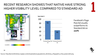 RECENT RESEARCH SHOWESTHAT NATIVE HAVE STRONG
HIGHERVISIBILITY LEVEL COMPAREDTO STANDARD AD
Source: http://bannerblindness.org/wp-content/uploads/2013/04/banner_blindness_infographics_final_aswecredit.png
Facebook’s Page
Post Ad visually
outperforms its
Standard Ad on
200%
22
 