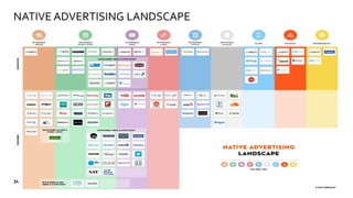 NATIVE ADVERTISING LANDSCAPE
34
 