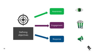 Awareness
Engagement
Response
Defining
objectives
45
 