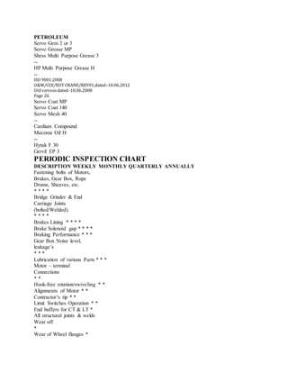 PETROLEUM
Servo Gem 2 or 3
Servo Grease MP
Shess Multi Purpose Grease 3
--
HP Multi Purpose Grease H
--
ISO 9001:2008
O&M/CCE/EOT CRANE/REV01,dated:‐10.06.2012
Oldversiondated:‐10.06.2008
Page 26
Servo Coat MP
Servo Coat 140
Servo Mesh 40
--
Cardium Compound
Macoma Oil H
--
Hytak F 30
Gervil EP 3
PERIODIC INSPECTION CHART
DESCRIPTION WEEKLY MONTHLY QUARTERLY ANNUALLY
Fastening bolts of Motors,
Brakes, Gear Box, Rope
Drums, Sheaves, etc.
* * * *
Bridge Grinder & End
Carriage Joints
(bolted/Welded).
* * * *
Brakes Lining * * * *
Brake Solenoid gap * * * *
Braking Performance * * *
Gear Box Noise level,
leakage’s
* * *
Lubrication of various Parts * * *
Motor – terminal
Connections
* *
Hook-free rotation/swiveling * *
Alignments of Motor * *
Contractor’s tip * *
Limit Switches Operation * *
End buffers for CT & LT *
All structural joints & welds
Wear off
*
Wear of Wheel flanges *
 