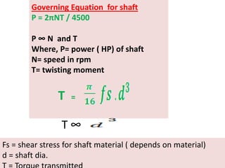 Governing Equation for shaft
P = 2πNT / 4500
P ∞ N and T
Where, P= power ( HP) of shaft
N= speed in rpm
T= twisting moment
T =
T ∞
Fs = shear stress for shaft material ( depends on material)
d = shaft dia.
 