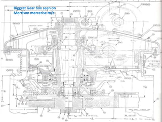 bib
Biggest Gear box seen on
Morrison mercerise m/c
 