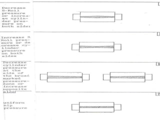 Mech.drives & Transmission for textile process machines