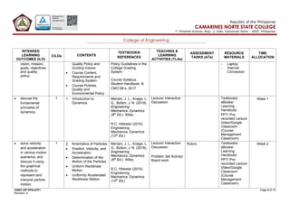CNSC-OP-VPA-01F1 Page 4 of 11
Revision: 4
Republic of the Philippines
CAMARINES NORTE STATE COLLEGE
F. Pimentel Avenue, Brgy. 2, Daet, Camarines Norte – 4600, Philippines
College of Engineering
INTENDED
LEARNING
OUTCOMES (ILO)
CILOs CONTENTS
TEXTBOOKS/
REFERENCES
TEACHING &
LEARNING
ACTIVITIES (TLAs)
ASSESSMENT
TASKS (ATs)
RESOURCE
MATERIALS
TIME
ALLOCATION
vision, mission,
goals, objectives
and quality
policy;
Quality Policy and
Guiding Values
• Course Content,
Requirements and
Grading System
• Course Policies,
Quality and
Environmental Policy
Policy Guidelines in the
College Grading
System
Course Syllabus.
Student Handbook. &
CMO 88 s. 2017
- Laptop
- Internet
Connection
• discuss the
fundamental
principles of
dynamics;
1 1. Introduction to
Dynamics
Meriam, J. L., Kraige, L.
G., Bolton, J. N. (2018).
Engineering
Mechanics: Dynamics
(9th
Ed.). Wiley
R.C. Hibbeler (2010).
Engineering
Mechanics: Dynamics
(12th
Ed.)
Lecture/ Interactive
Discussion
Textbooks/
eBooks/
Learning
Handouts/
PPT/ Pre-
recorded Lecture
Video/Google
Classroom
(Course
Management
Classroom)
Week 1
• solve velocity
and acceleration
in various motion
scenarios; and
discuss it using
the graphical
methods to
represent and
interpret particle
motion;
1 2. Kinematics of Particles
• Position, Velocity, and
Acceleration
• Determination of the
Motion of the Particles
• Uniform Rectilinear
Motion
• Uniformly Accelerated
Rectilinear Motion
Meriam, J. L., Kraige, L.
G., Bolton, J. N. (2018).
Engineering
Mechanics: Dynamics
(9th
Ed.). Wiley
R.C. Hibbeler (2010).
Engineering
Mechanics: Dynamics
(12th
Ed.)
Lecture/ Interactive
Discussion
Problem Set Activity/
Board work
Rubric Textbooks/
eBooks/
Learning
Handouts/
PPT/ Pre-
recorded Lecture
Video/Google
Classroom
(Course
Management
Classroom)
Week 2
 