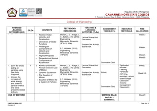 CNSC-OP-VPA-01F1 Page 5 of 11
Revision: 4
Republic of the Philippines
CAMARINES NORTE STATE COLLEGE
F. Pimentel Avenue, Brgy. 2, Daet, Camarines Norte – 4600, Philippines
College of Engineering
INTENDED
LEARNING
OUTCOMES (ILO)
CILOs CONTENTS
TEXTBOOKS/
REFERENCES
TEACHING &
LEARNING
ACTIVITIES (TLAs)
ASSESSMENT
TASKS (ATs)
RESOURCE
MATERIALS
TIME
ALLOCATION
• Position Vector,
Velocity, and
Acceleration
• Derivatives of Vector
Functions
• Rectangular
Components of
Velocity and
Acceleration
• Flight of Projectile
• Tangential and Normal
Components of
Acceleration
Meriam, J. L., Kraige, L.
G., Bolton, J. N. (2018).
Engineering
Mechanics: Dynamics
(9th
Ed.). Wiley
R.C. Hibbeler (2010).
Engineering
Mechanics: Dynamics
(12th
Ed.)
Lecture/ Interactive
Discussion
Problem Set Activity/
Board work
Summative Quiz
Week 3
Week 4
Week 5
Week 6
• solve for forces
acting on
particles using
free-body
diagrams;
• discuss the
concepts of
work, energy,
and power in
particle kinetics;
and solve
problems related
to them;
1 3. Kinetics of Particles:
Newton’s Second Law
of Motion
• Dynamic Equilibrium
- The Equation of
Motion
- Equation of Motion for
a System of Particles
Meriam, J. L., Kraige, L.
G., Bolton, J. N. (2018).
Engineering
Mechanics: Dynamics
(9th
Ed.). Wiley
R.C. Hibbeler (2010).
Engineering
Mechanics: Dynamics
(12th
Ed.)
Lecture/ Interactive
Discussion
Problem Set Activity/
Board work
Rubric
Summative Quiz
Textbooks/
eBooks/
Learning
Handouts/
PPT/ Pre-
recorded Lecture
Video/Google
Classroom
(Course
Management
Classroom)
Week 7
Week 8-9
END OF MIDTERM MIDTERM EXAM;
PROJECT
SUBMITTAL
Week 9
 