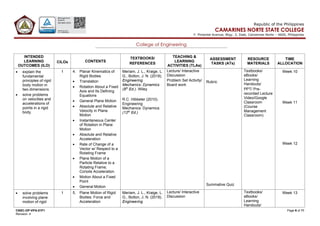 CNSC-OP-VPA-01F1 Page 6 of 11
Revision: 4
Republic of the Philippines
CAMARINES NORTE STATE COLLEGE
F. Pimentel Avenue, Brgy. 2, Daet, Camarines Norte – 4600, Philippines
College of Engineering
INTENDED
LEARNING
OUTCOMES (ILO)
CILOs CONTENTS
TEXTBOOKS/
REFERENCES
TEACHING &
LEARNING
ACTIVITIES (TLAs)
ASSESSMENT
TASKS (ATs)
RESOURCE
MATERIALS
TIME
ALLOCATION
• explain the
fundamental
principles of rigid
body motion in
two dimensions.
• solve problems
on velocities and
accelerations of
points in a rigid
body.
1 4. Planar Kinematics of
Rigid Bodies
• Translation
• Rotation About a Fixed
Axis and Its Defining
Equations
• General Plane Motion
• Absolute and Relative
Velocity in Plane
Motion
• Instantaneous Center
of Rotation in Plane
Motion
• Absolute and Relative
Acceleration
• Rate of Change of a
Vector w/ Respect to a
Rotating Frame
• Plane Motion of a
Particle Relative to a
Rotating Frame;
Coriolis Acceleration
• Motion About a Fixed
Point
• General Motion
Meriam, J. L., Kraige, L.
G., Bolton, J. N. (2018).
Engineering
Mechanics: Dynamics
(9th
Ed.). Wiley
R.C. Hibbeler (2010).
Engineering
Mechanics: Dynamics
(12th
Ed.)
Lecture/ Interactive
Discussion
Problem Set Activity/
Board work
Rubric
Summative Quiz
Textbooks/
eBooks/
Learning
Handouts/
PPT/ Pre-
recorded Lecture
Video/Google
Classroom
(Course
Management
Classroom)
Week 10
Week 11
Week 12
• solve problems
involving plane
motion of rigid
1 5. Plane Motion of Rigid
Bodies: Force and
Acceleration
Meriam, J. L., Kraige, L.
G., Bolton, J. N. (2018).
Engineering
Lecture/ Interactive
Discussion
Textbooks/
eBooks/
Learning
Handouts/
Week 13
 