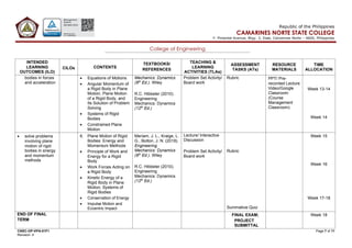CNSC-OP-VPA-01F1 Page 7 of 11
Revision: 4
Republic of the Philippines
CAMARINES NORTE STATE COLLEGE
F. Pimentel Avenue, Brgy. 2, Daet, Camarines Norte – 4600, Philippines
College of Engineering
INTENDED
LEARNING
OUTCOMES (ILO)
CILOs CONTENTS
TEXTBOOKS/
REFERENCES
TEACHING &
LEARNING
ACTIVITIES (TLAs)
ASSESSMENT
TASKS (ATs)
RESOURCE
MATERIALS
TIME
ALLOCATION
bodies in forces
and acceleration
• Equations of Motions
• Angular Momentum of
a Rigid Body in Plane
Motion; Plane Motion
of a Rigid Body, and
Its Solution of Problem
Solving
• Systems of Rigid
Bodies
• Constrained Plane
Motion
Mechanics: Dynamics
(9th
Ed.). Wiley
R.C. Hibbeler (2010).
Engineering
Mechanics: Dynamics
(12th
Ed.)
Problem Set Activity/
Board work
Rubric PPT/ Pre-
recorded Lecture
Video/Google
Classroom
(Course
Management
Classroom)
Week 13-14
Week 14
• solve problems
involving plane
motion of rigid
bodies in energy
and momentum
methods
6. Plane Motion of Rigid
Bodies: Energy and
Momentum Methods
• Principle of Work and
Energy for a Rigid
Body
• Work Forces Acting on
a Rigid Body
• Kinetic Energy of a
Rigid Body in Plane
Motion; Systems of
Rigid Bodies
• Conservation of Energy
• Impulse Motion and
Eccentric Impact
Meriam, J. L., Kraige, L.
G., Bolton, J. N. (2018).
Engineering
Mechanics: Dynamics
(9th
Ed.). Wiley
R.C. Hibbeler (2010).
Engineering
Mechanics: Dynamics
(12th
Ed.)
Lecture/ Interactive
Discussion
Problem Set Activity/
Board work
Rubric
Summative Quiz
Week 15
Week 16
Week 17-18
END OF FINAL
TERM
FINAL EXAM;
PROJECT
SUBMITTAL
Week 18
 