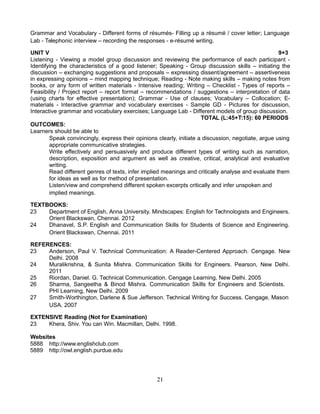 Grammar and Vocabulary - Different forms of résumés- Filling up a résumé / cover letter; Language
Lab - Telephonic interview – recording the responses - e-résumé writing.
UNIT V 9+3
Listening - Viewing a model group discussion and reviewing the performance of each participant -
Identifying the characteristics of a good listener; Speaking - Group discussion skills – initiating the
discussion – exchanging suggestions and proposals – expressing dissent/agreement – assertiveness
in expressing opinions – mind mapping technique; Reading - Note making skills – making notes from
books, or any form of written materials - Intensive reading; Writing – Checklist - Types of reports –
Feasibility / Project report – report format – recommendations / suggestions – interpretation of data
(using charts for effective presentation); Grammar - Use of clauses; Vocabulary – Collocation; E-
materials - Interactive grammar and vocabulary exercises - Sample GD - Pictures for discussion,
Interactive grammar and vocabulary exercises; Language Lab - Different models of group discussion.
TOTAL (L:45+T:15): 60 PERIODS
OUTCOMES:
Learners should be able to
Speak convincingly, express their opinions clearly, initiate a discussion, negotiate, argue using
appropriate communicative strategies.
Write effectively and persuasively and produce different types of writing such as narration,
description, exposition and argument as well as creative, critical, analytical and evaluative
writing.
Read different genres of texts, infer implied meanings and critically analyse and evaluate them
for ideas as well as for method of presentation.
Listen/view and comprehend different spoken excerpts critically and infer unspoken and
implied meanings.
TEXTBOOKS:
23 Department of English, Anna University. Mindscapes: English for Technologists and Engineers.
Orient Blackswan, Chennai. 2012
24 Dhanavel, S.P. English and Communication Skills for Students of Science and Engineering.
Orient Blackswan, Chennai. 2011
REFERENCES:
23 Anderson, Paul V. Technical Communication: A Reader-Centered Approach. Cengage. New
Delhi. 2008
24 Muralikrishna, & Sunita Mishra. Communication Skills for Engineers. Pearson, New Delhi.
2011
25 Riordan, Daniel. G. Technical Communication. Cengage Learning, New Delhi. 2005
26 Sharma, Sangeetha & Binod Mishra. Communication Skills for Engineers and Scientists.
PHI Learning, New Delhi. 2009
27 Smith-Worthington, Darlene & Sue Jefferson. Technical Writing for Success. Cengage, Mason
USA. 2007
EXTENSIVE Reading (Not for Examination)
23 Khera, Shiv. You can Win. Macmillan, Delhi. 1998.
Websites
5888 http://www.englishclub.com
5889 http://owl.english.purdue.edu
21
 
