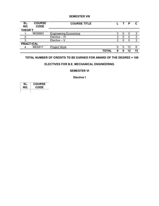SEMESTER VIII
SL. COURSE COURSE TITLE L T P C
NO. CODE
THEOR Y
1. MG6863 Engineering Economics 3 0 0 3
2. Elective – IV 3 0 0 3
3. Elective – V 3 0 0 3
PRACT ICAL
4. ME6811 Project Work 0 0 12 6
TOTAL 9 0 12 15
TOTAL NUMBER OF CREDITS TO BE EARNED FOR AWARD OF THE DEGREE = 188
ELECTIVES FOR B.E. MECHANICAL ENGINEERING
SEMESTER VI
Elective I
SL. COURSE
NO. CODE
 