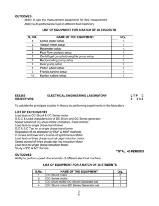 OUTCOMES:
Ability to use the measurement equipments for flow measurement
Ability to do performance trust on different fluid machinery
LIST OF EQUIPMENT FOR A BATCH OF 30 STUDENTS
S. NO. NAME OF THE EQUIPMENT Qty.
1 Orifice meter setup 1
2 Venturi meter setup 1
3 Rotameter setup 1
4 Pipe Flow analysis setup 1
5 Centrifugal pump/submergible pump setup 1
6 Reciprocating pump setup 1
7 Gear pump setup 1
8 Pelton wheel setup 1
9 Francis turbine setup 1
10 Kaplan turbine setup 1
EE6365 ELECTRICAL ENGINEERING LABORATORY L T P C
OBJECTIVES: 0 0 3 2
To validate the principles studied in theory by performing experiments in the laboratory
LIST OF EXPERIMENTS
Load test on DC Shunt & DC Series motor
O.C.C & Load characteristics of DC Shunt and DC Series generator
Speed control of DC shunt motor (Armature, Field control)
Load test on single phase transformer
O.C & S.C Test on a single phase transformer
Regulation of an alternator by EMF & MMF methods.
V curves and inverted V curves of synchronous Motor
Load test on three phase squirrel cage Induction motor
Speed control of three phase slip ring Induction Motor
Load test on single phase Induction Motor.
Study of DC & AC Starters
TOTAL: 45 PERIODS
OUTCOMES
Ability to perform speed characteristic of different electrical machine
LIST OF EQUIPMENT FOR A BATCH OF 30 STUDENTS
S.No. NAME OF THE EQUIPMENT Qty.
1 DC Shunt motor 2
2 DC Series motor 1
3 DC shunt motor-DC Shunt Generator set 1
4 DC Shunt motor-DC Series Generator set 1
3
9
 
