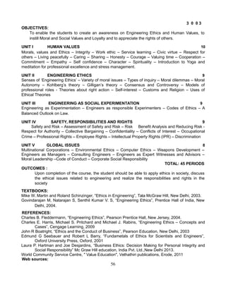 3 0 0 3
OBJECTIVES:
To enable the students to create an awareness on Engineering Ethics and Human Values, to
instill Moral and Social Values and Loyalty and to appreciate the rights of others.
UNIT I HUMAN VALUES 10
Morals, values and Ethics – Integrity – Work ethic – Service learning – Civic virtue – Respect for
others – Living peacefully – Caring – Sharing – Honesty – Courage – Valuing time – Cooperation –
Commitment – Empathy – Self confidence – Character – Spirituality – Introduction to Yoga and
meditation for professional excellence and stress management.
UNIT II ENGINEERING ETHICS 9
Senses of ‘Engineering Ethics’ – Variety of moral issues – Types of inquiry – Moral dilemmas – Moral
Autonomy – Kohlberg’s theory – Gilligan’s theory – Consensus and Controversy – Models of
professional roles - Theories about right action – Self-interest – Customs and Religion – Uses of
Ethical Theories
UNIT III ENGINEERING AS SOCIAL EXPERIMENTATION 9
Engineering as Experimentation – Engineers as responsible Experimenters – Codes of Ethics – A
Balanced Outlook on Law.
UNIT IV SAFETY, RESPONSIBILITIES AND RIGHTS 9
Safety and Risk – Assessment of Safety and Risk – Risk Benefit Analysis and Reducing Risk -
Respect for Authority – Collective Bargaining – Confidentiality – Conflicts of Interest – Occupational
Crime – Professional Rights – Employee Rights – Intellectual Property Rights (IPR) – Discrimination
UNIT V GLOBAL ISSUES 8
Multinational Corporations – Environmental Ethics – Computer Ethics – Weapons Development –
Engineers as Managers – Consulting Engineers – Engineers as Expert Witnesses and Advisors –
Moral Leadership –Code of Conduct – Corporate Social Responsibility
TOTAL: 45 PERIODS
OUTCOMES :
Upon completion of the course, the student should be able to apply ethics in society, discuss
the ethical issues related to engineering and realize the responsibilities and rights in the
society
TEXTBOOKS:
Mike W. Martin and Roland Schinzinger, “Ethics in Engineering”, Tata McGraw Hill, New Delhi, 2003.
Govindarajan M, Natarajan S, Senthil Kumar V. S, “Engineering Ethics”, Prentice Hall of India, New
Delhi, 2004.
REFERENCES:
Charles B. Fleddermann, “Engineering Ethics”, Pearson Prentice Hall, New Jersey, 2004.
Charles E. Harris, Michael S. Pritchard and Michael J. Rabins, “Engineering Ethics – Concepts and
Cases”, Cengage Learning, 2009
John R Boatright, “Ethics and the Conduct of Business”, Pearson Education, New Delhi, 2003
Edmund G Seebauer and Robert L Barry, “Fundametals of Ethics for Scientists and Engineers”,
Oxford University Press, Oxford, 2001
Laura P. Hartman and Joe Desjardins, “Business Ethics: Decision Making for Personal Integrity and
Social Responsibility” Mc Graw Hill education, India Pvt. Ltd.,New Delhi 2013.
World Community Service Centre, " Value Education", Vethathiri publications, Erode, 2011
Web sources:
56
 