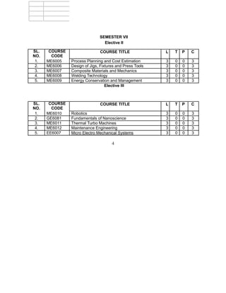 SEMESTER VII
Elective II
SL. COURSE COURSE TITLE L T P C
NO. CODE
1. ME6005 Process Planning and Cost Estimation 3 0 0 3
2. ME6006 Design of Jigs, Fixtures and Press Tools 3 0 0 3
3. ME6007 Composite Materials and Mechanics 3 0 0 3
4. ME6008 Welding Technology 3 0 0 3
5. ME6009 Energy Conservation and Management 3 0 0 3
Elective III
SL. COURSE COURSE TITLE L T P C
NO. CODE
1. ME6010 Robotics 3 0 0 3
2. GE6081 Fundamentals of Nanoscience 3 0 0 3
3. ME6011 Thermal Turbo Machines 3 0 0 3
4. ME6012 Maintenance Engineering 3 0 0 3
5. EE6007 Micro Electro Mechanical Systems 3 0 0 3
4
 