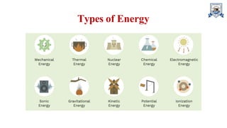 Types of Energy
 