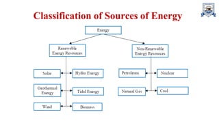 Classification of Sources of Energy
 
