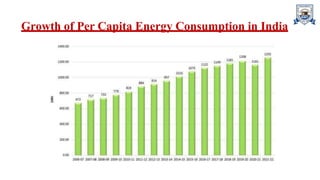 Growth of Per Capita Energy Consumption in India
 