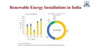 Renewable Energy Installations in India
 