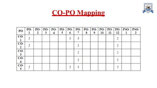 CO-PO Mapping
 