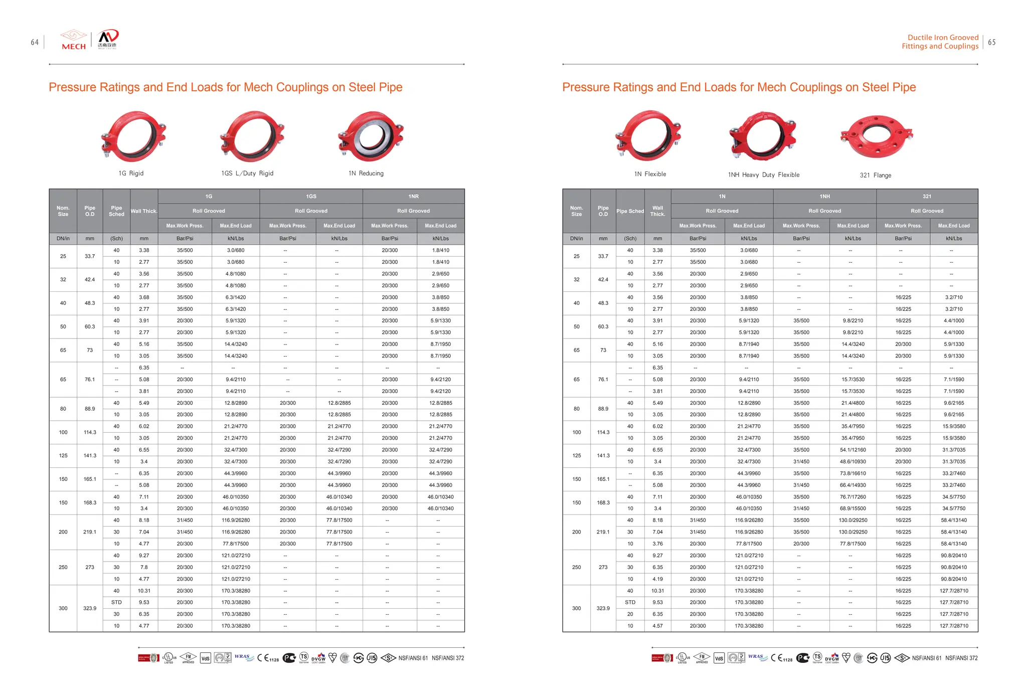 MECH Ductile Iron Grooved Couplings And Fittings yRHhFSWQR4G0EyVp0Hm9 pdf mech-ductile-iron-grooved-couplings-and-fittings-yrhhfswqr4g0eyvp0hm9-pdf