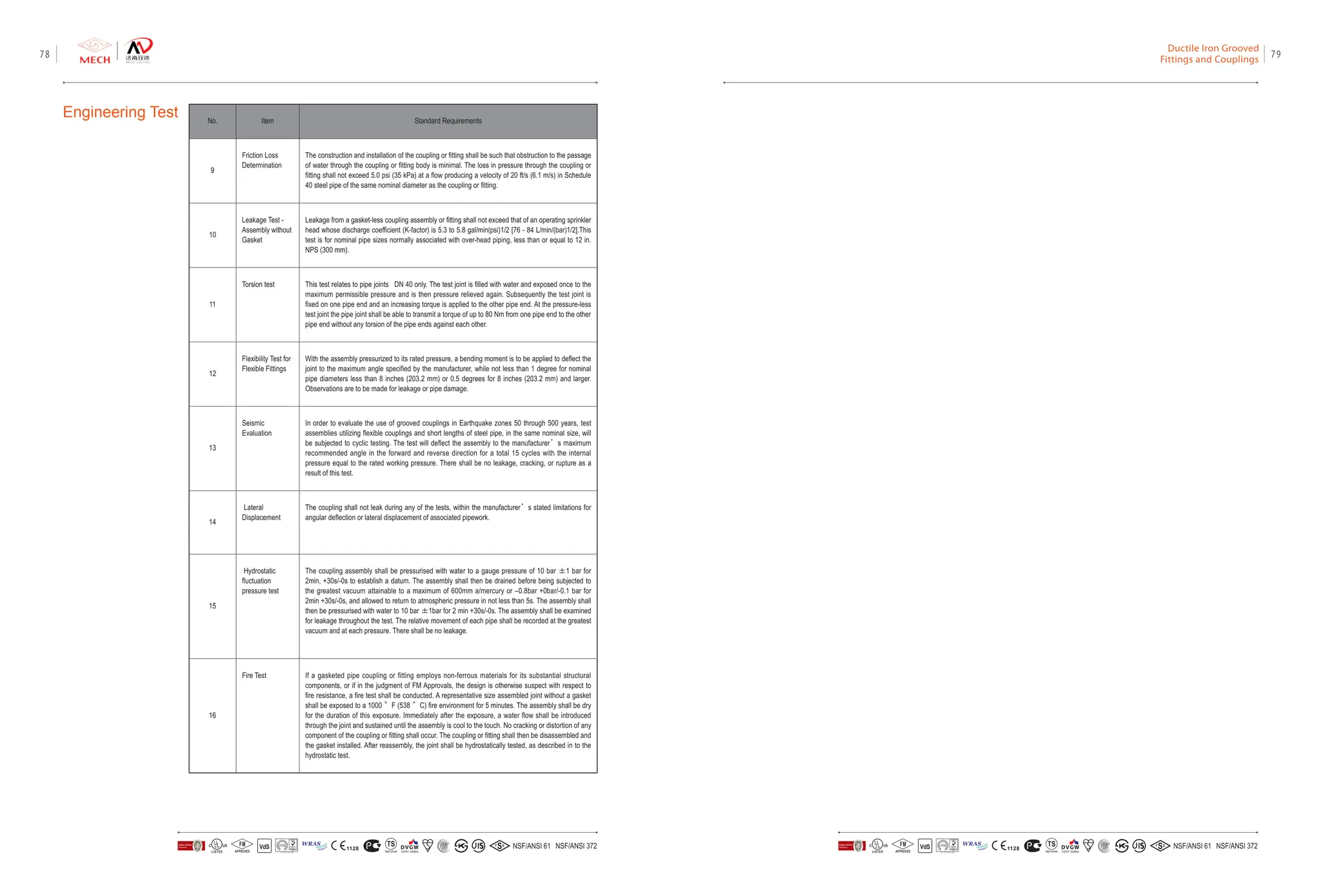 MECH - Ductile Iron Grooved Couplings and Fittings_yRHhFSWQR4G0EyVp0Hm9.pdf