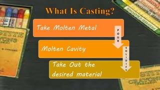 Take Molten Metal
Molten Cavity
Take Out the
desired material
P
O
U
R
S
O
L
I
D
I
F
Y
 