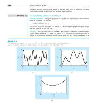 126 BRACKETING METHODS
following sections are extremely useful for solving many roots of equations problems
confronted routinely by engineers and applied mathematicians.
EXAMPLE 5.2 Use of Computer Graphics to Locate Roots
Problem Statement. Computer graphics can expedite and improve your efforts to locate
roots of equations. The function
f(x) 5 sin10x 1 cos3x
has several roots over the range x 5 0 to x 5 5. Use computer graphics to gain insight
into the behavior of this function.
Solution. Packages such as Excel and MATLAB software can be used to generate plots.
Figure 5.4a is a plot of f(x) from x 5 0 to x 5 5. This plot suggests the presence of
several roots, including a possible double root at about x 5 4.2 where f(x) appears to be
.15
0
Y
4.2 4.25
X
4.3
–.15
(c)
FIGURE 5.4
The progressive enlargement of f(x) 5 sin 10x 1 cos 3x by the computer. Such interactive graphics
permits the analyst to determine that two distinct roots exist between x 5 4.2 and x 5 4.3.
5
2
0
Y
0 2.5
X
–2
2
0
Y
3 4
X
5
–2
(a) (b)
 