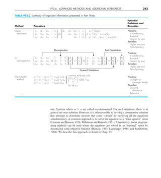 PT3.6 ADVANCED METHODS AND ADDITIONAL REFERENCES 343
one. Systems where m . n are called overdetermined. For such situations, there is in
general no exact solution. However, it is often possible to develop a compromise solution
that attempts to determine answers that come “closest” to satisfying all the equations
simultaneously. A common approach is to solve the equation in a “least-squares” sense
(Lawson and Hanson, 1974; Wilkinson and Reinsch, 1971). Alternatively, linear program-
ming methods can be used where the equations are solved in an “optimal” sense by
minimizing some objective function (Dantzig, 1963; Luenberger, 1984; and Rabinowitz,
1968). We describe this approach in detail in Chap. 15.
TABLE PT3.3 Summary of important information presented in Part Three.
Potential
Problems and
Method Procedure Remedies
Gauss
elimination
LU
decomposition
Gauss-Seidel
method
Problems:
III conditioning
Round-off
Division by zero
Remedies:
Higher precision
Partial pivoting
Problems:
III conditioning
Round-off
Division by zero
Remedies:
Higher precision
Partial pivoting
Problems:
Divergent or
converges slowly
Remedies:
Diagonal
dominance
Relaxation
£
a11 a12 a13 0  c1
a21 a22 a23 0  c2
a31 a32 a33 0  c3
§ 1 £
a11 a12 a13 Z c1
a'22 a'23 Z c'2
a''
33 Z c''
3
§ 1
x3 5 c''
3ya''
33
x2 5 1c'2 2 a'23x32ya'22
x1 5 1c1 2 a12x1 2 a13x32ya11
Decomposition Back Substitution
£
a11 a12 a13
a21 a22 a23
a31 a32 a33
§ 1 £
1 0 0
l21 1 0
l31 l32 1
§ •
d1
d2
d3
¶ 5 •
c1
c2
c3
¶ 1 £
u11 u12 u13
0 u22 u23
0 0 u33
§ •
x1
x2
x3
¶ 5 •
d1
d2
d3
¶ 5 •
x1
x2
x3
¶
Forward Substitution
xi
1 5 (c1 2 a12xi21
2 2 a13xi21
3 )ya11
xi
2 5 (c2 2 a21xi
1 2 a23xi21
3 )ya22
xi
3 5 (c3 2 a31xi
1 2 a32xi
2)ya33
¶ `
xi
i 2 xi21
i
xi
i
` 100% , es
for all x'i s
continue iteratively until
 