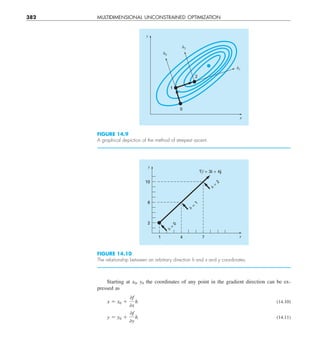 382 MULTIDIMENSIONAL UNCONSTRAINED OPTIMIZATION
Starting at x0, y0 the coordinates of any point in the gradient direction can be ex-
pressed as
x 5 x0 1
0f
0x
h (14.10)
y 5 y0 1
0f
0y
h (14.11)
FIGURE 14.9
A graphical depiction of the method of steepest ascent.
2
1
0
h0
h2
h1
y
x
FIGURE 14.10
The relationship between an arbitrary direction h and x and y coordinates.
10
y
x
6
2
7
4
1
ⵜf = 3i + 4j
h
=
2
h
=
1
h
=
0
 